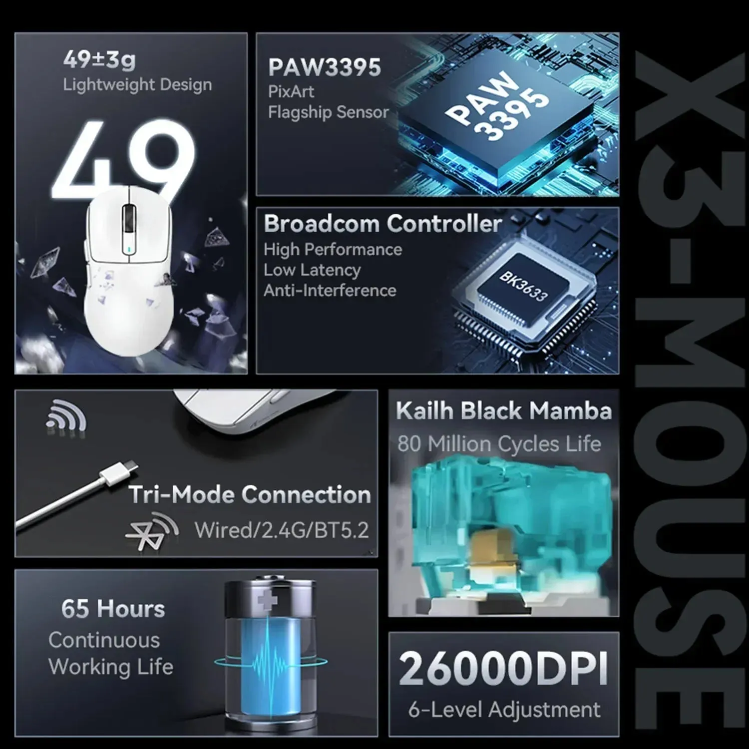 Lightweight Bluetooth Gaming Mouse Tri-Mode 49g